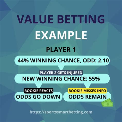 (PDF) Creating a Profitable Betting Strategy for .